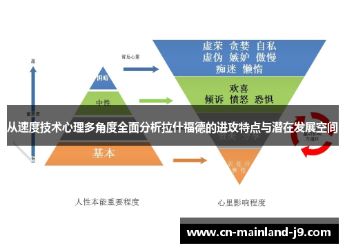 从速度技术心理多角度全面分析拉什福德的进攻特点与潜在发展空间