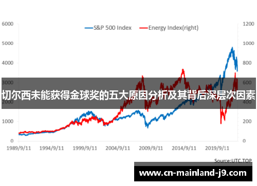切尔西未能获得金球奖的五大原因分析及其背后深层次因素