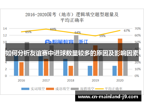 如何分析友谊赛中进球数量较多的原因及影响因素