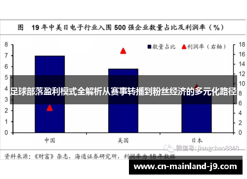 足球部落盈利模式全解析从赛事转播到粉丝经济的多元化路径