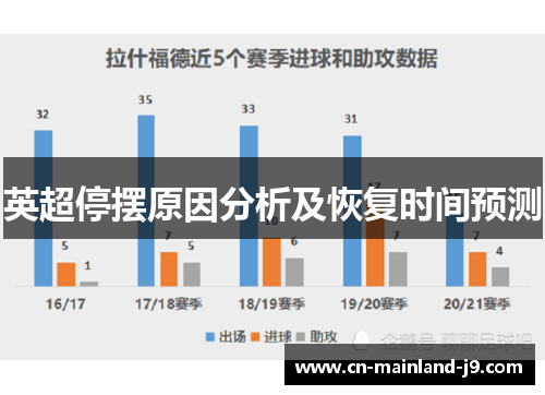 英超停摆原因分析及恢复时间预测