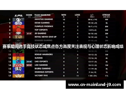 赛事期间选手竞技状态成焦点各方高度关注表现与心理状态影响成绩