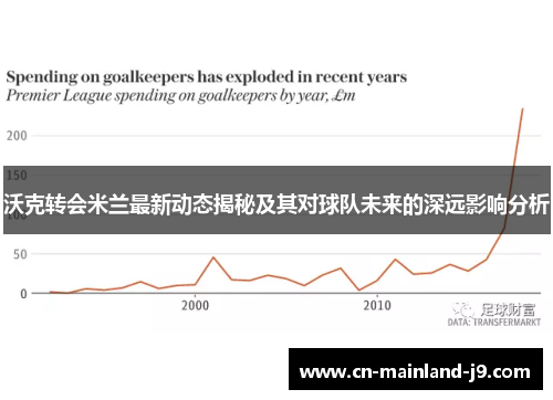 沃克转会米兰最新动态揭秘及其对球队未来的深远影响分析 沃克转会米兰最新动态揭秘及其对球队未来的深远影响分析