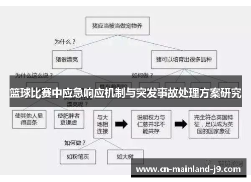 篮球比赛中应急响应机制与突发事故处理方案研究 篮球比赛中应急响应机制与突发事故处理方案研究