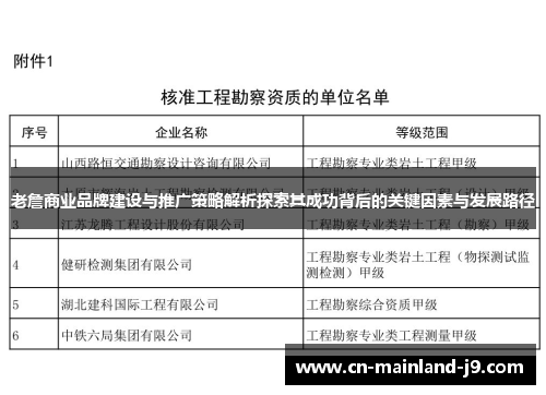 老詹商业品牌建设与推广策略解析探索其成功背后的关键因素与发展路径 老詹商业品牌建设与推广策略解析探索其成功背后的关键因素与发展路径