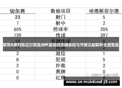 聚焦B席对阵切尔西美洲杯赛场进攻端表现与关键贡献解析全面复盘 聚焦B席对阵切尔西美洲杯赛场进攻端表现与关键贡献解析全面复盘