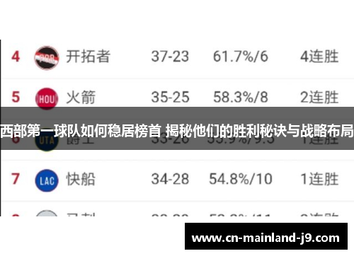 西部第一球队如何稳居榜首 揭秘他们的胜利秘诀与战略布局 西部第一球队如何稳居榜首 揭秘他们的胜利秘诀与战略布局